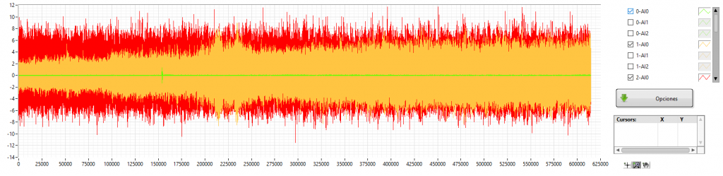 Gráfico cortadora multihilo de Nodosafer